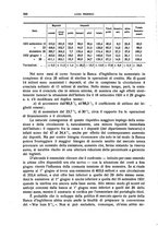 giornale/LO10008841/1932/unico/00000696