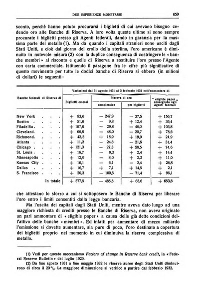 Giornale degli economisti e rivista di statistica