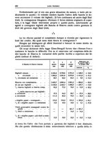 giornale/LO10008841/1932/unico/00000710