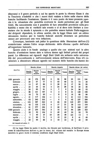 Giornale degli economisti e rivista di statistica