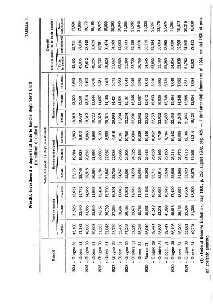 Giornale degli economisti e rivista di statistica