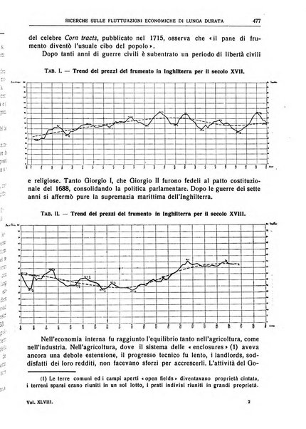 Giornale degli economisti e rivista di statistica