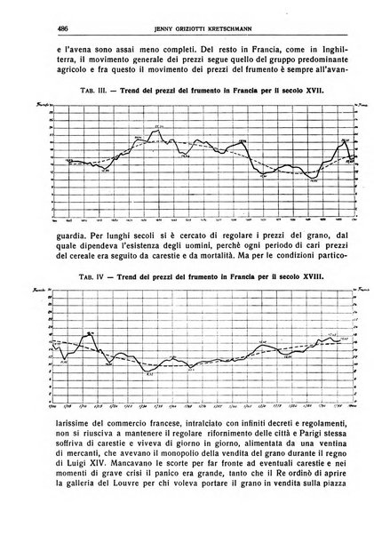 Giornale degli economisti e rivista di statistica