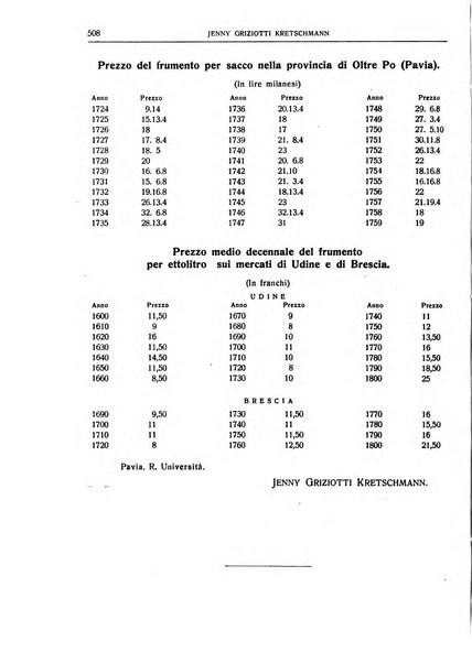 Giornale degli economisti e rivista di statistica