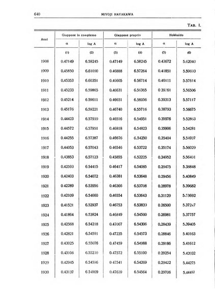 Giornale degli economisti e rivista di statistica