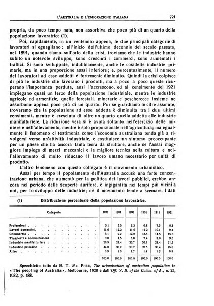 Giornale degli economisti e rivista di statistica