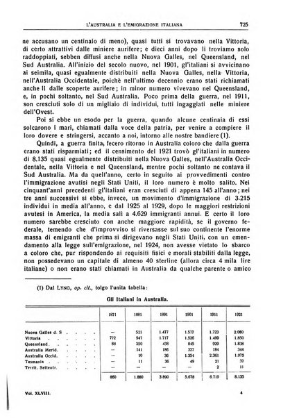 Giornale degli economisti e rivista di statistica