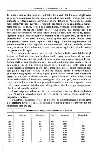 Giornale degli economisti e rivista di statistica