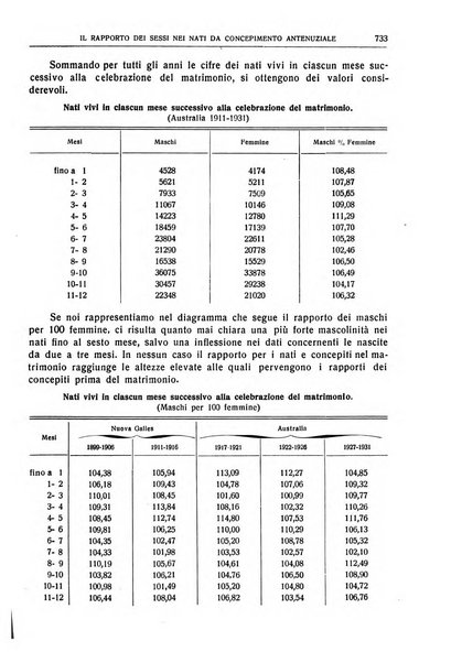 Giornale degli economisti e rivista di statistica