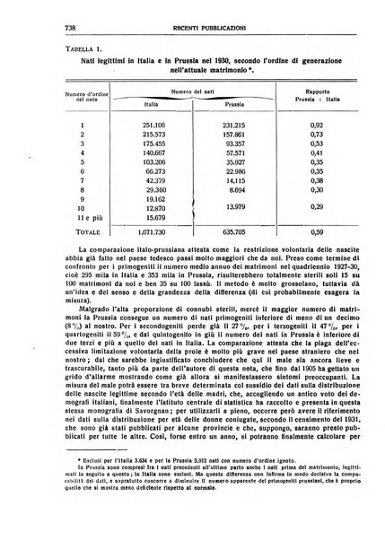 Giornale degli economisti e rivista di statistica