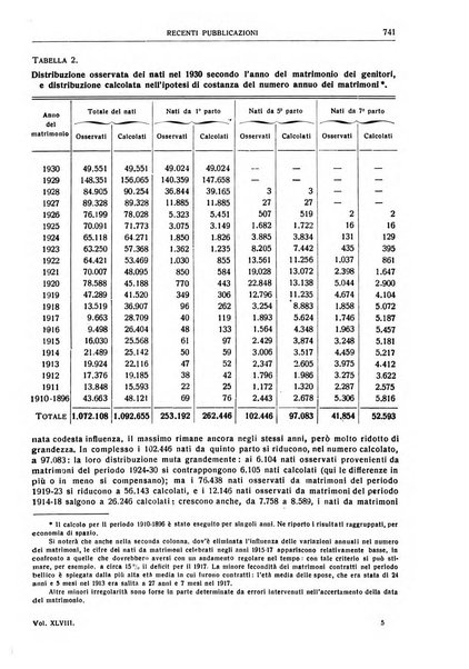 Giornale degli economisti e rivista di statistica