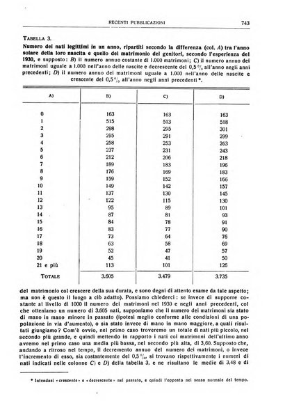 Giornale degli economisti e rivista di statistica