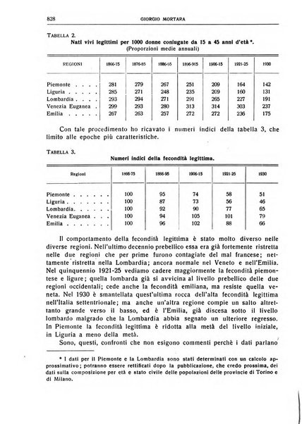 Giornale degli economisti e rivista di statistica