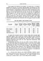 giornale/LO10008841/1934/Ser.4-V.74.1/00000104