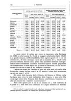 giornale/LO10008841/1934/Ser.4-V.74.1/00000192