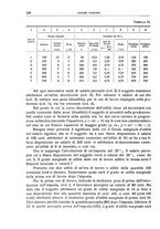 giornale/LO10008841/1934/Ser.4-V.74.1/00000274