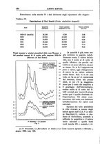 giornale/LO10008841/1934/Ser.4-V.74.2/00000050