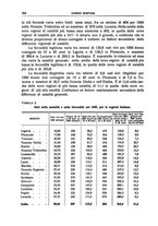 giornale/LO10008841/1934/Ser.4-V.74.2/00000124