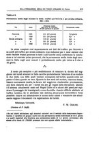 giornale/LO10008841/1934/Ser.4-V.74.2/00000189