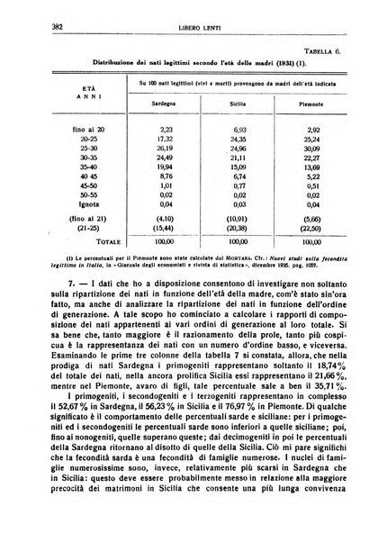 Giornale degli economisti e rivista di statistica