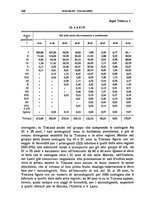 giornale/LO10008841/1936/Ser.4-V.76.2/00000018