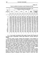 giornale/LO10008841/1936/Ser.4-V.76.2/00000022