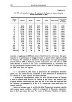 giornale/LO10008841/1936/Ser.4-V.76.2/00000024