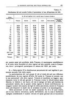giornale/LO10008841/1936/Ser.4-V.76.2/00000025