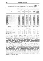 giornale/LO10008841/1936/Ser.4-V.76.2/00000026