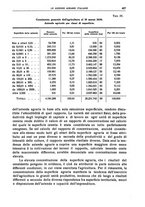 giornale/LO10008841/1936/Ser.4-V.76.2/00000041
