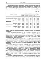giornale/LO10008841/1936/Ser.4-V.76.2/00000052