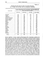 giornale/LO10008841/1936/Ser.4-V.76.2/00000212