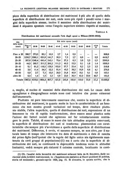 Giornale degli economisti e rivista di statistica