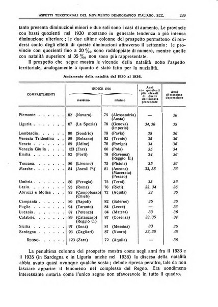 Giornale degli economisti e rivista di statistica