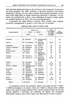 giornale/LO10008841/1937/unico/00000277