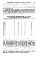 giornale/LO10008841/1937/unico/00000281