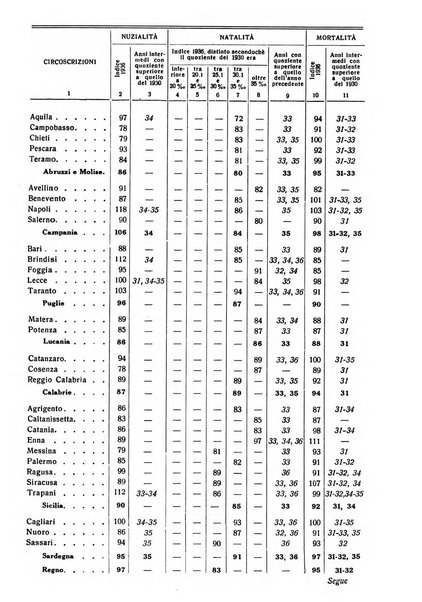 Giornale degli economisti e rivista di statistica