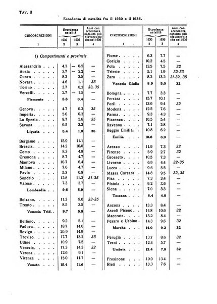 Giornale degli economisti e rivista di statistica