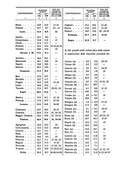 Giornale degli economisti e rivista di statistica