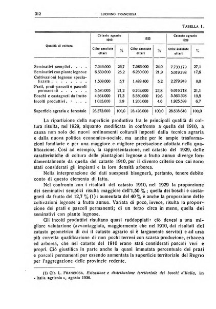 Giornale degli economisti e rivista di statistica