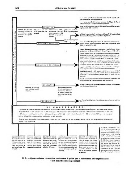 Giornale degli economisti e rivista di statistica