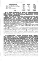 giornale/LO10008841/1937/unico/00000879