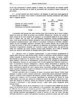 giornale/LO10008841/1937/unico/00000880