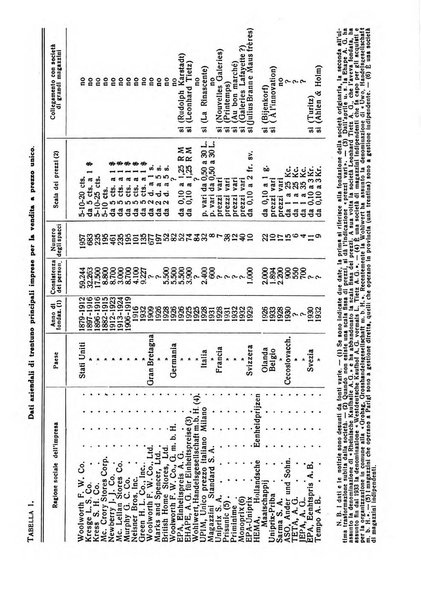 Giornale degli economisti e rivista di statistica