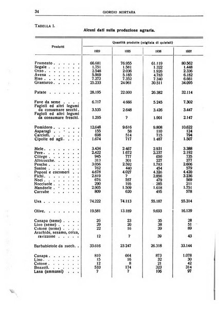 Giornale degli economisti e rivista di statistica