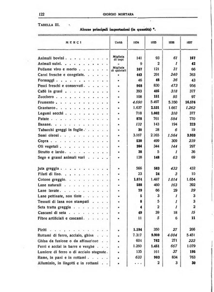 Giornale degli economisti e rivista di statistica