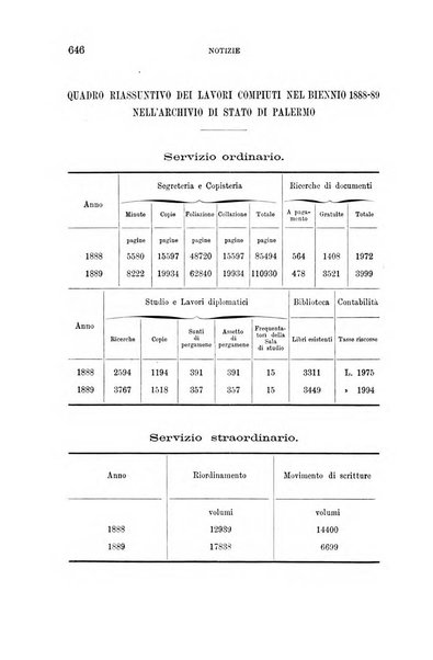 Rivista storica italiana