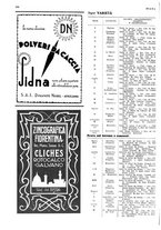 giornale/LO10010767/1935/unico/00000332