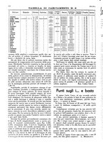 giornale/LO10010767/1936/unico/00000676