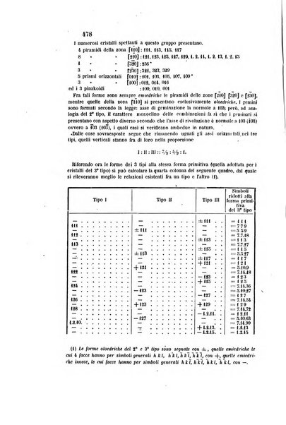 Gazzetta chimica italiana